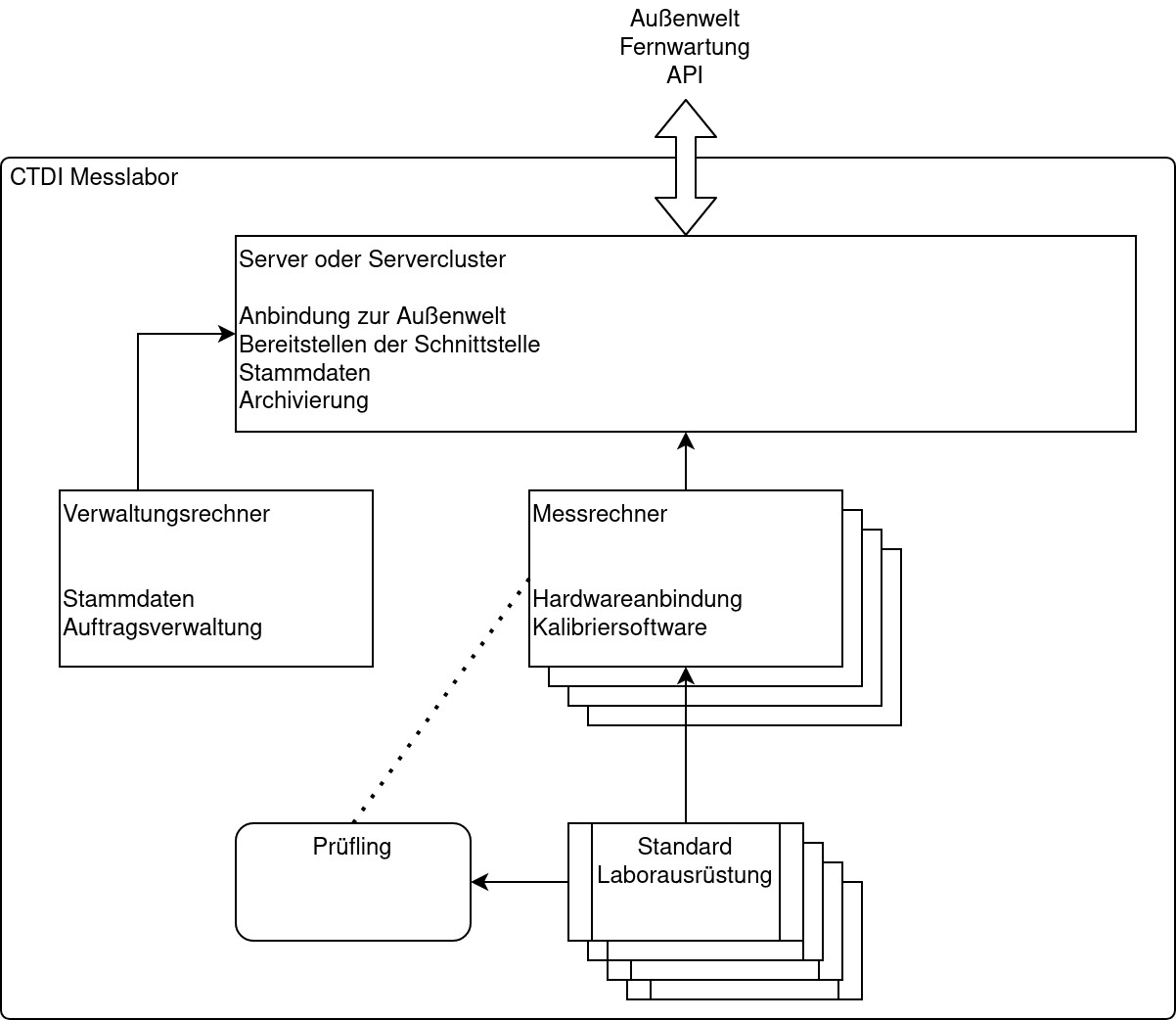 abstract-overview