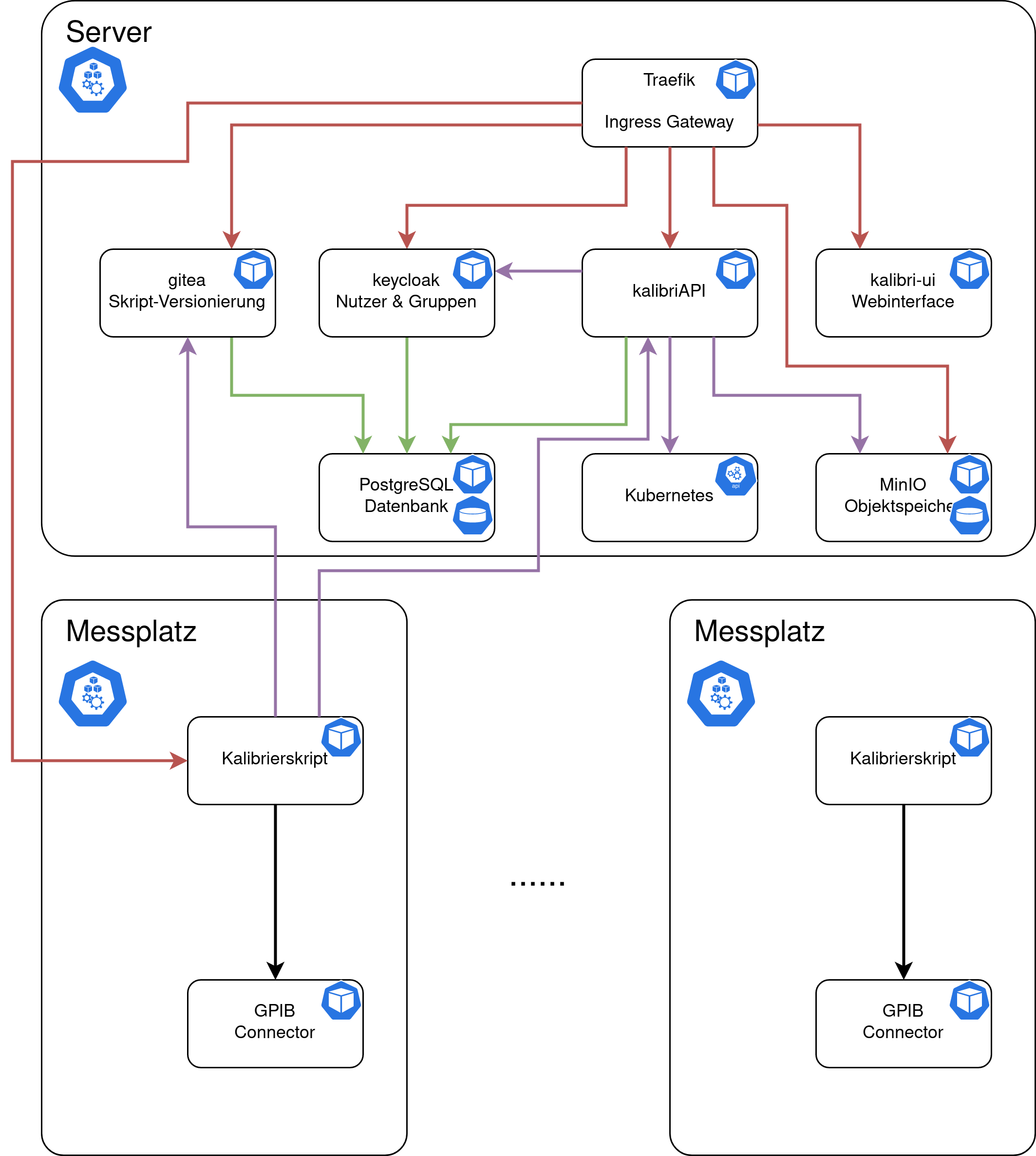 k8s-overview